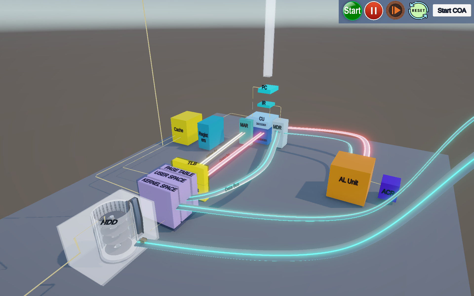 CPU pipeline and memory hierarchy view