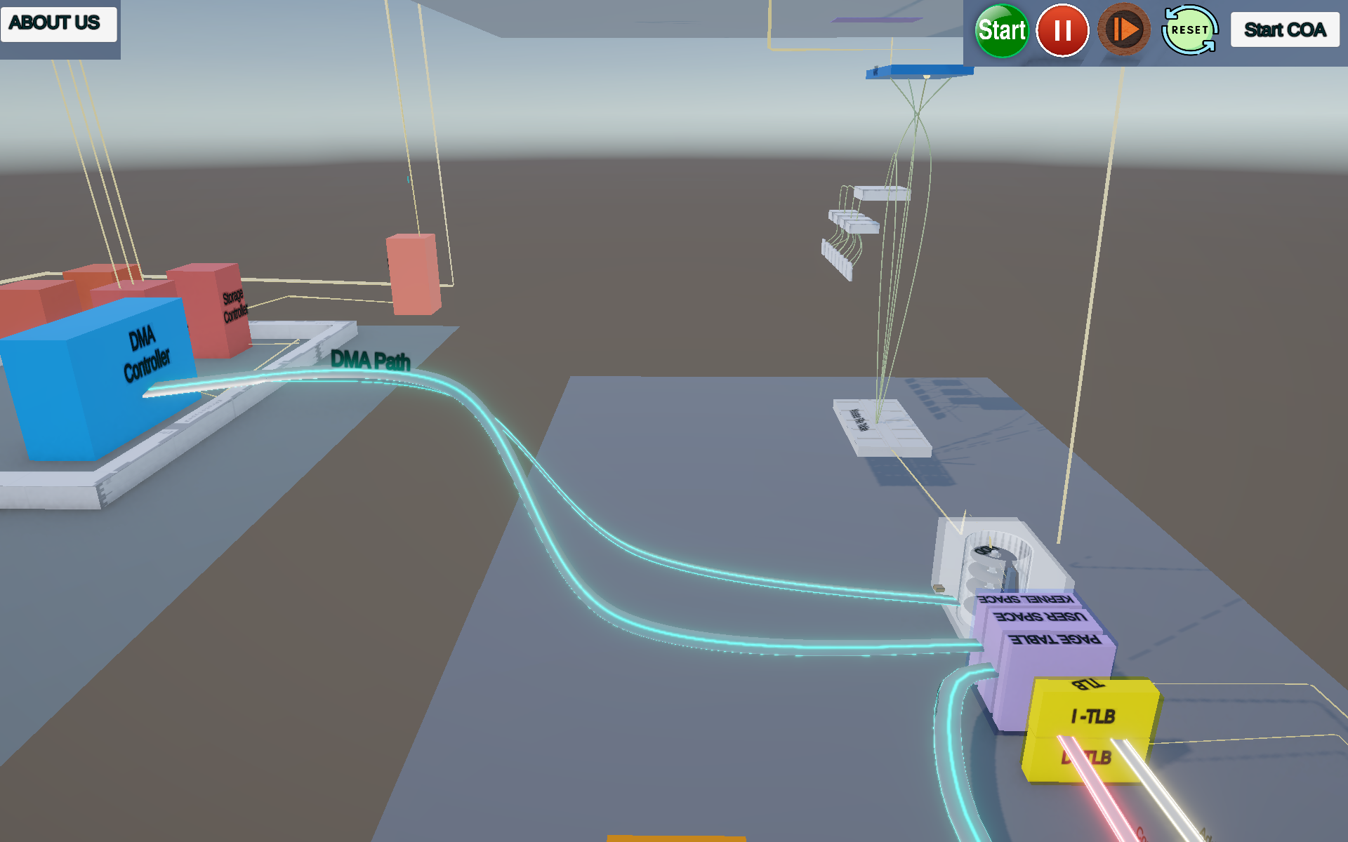 Process states and scheduler